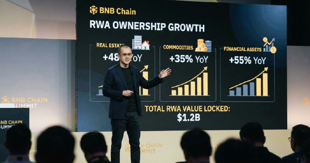BNB Chain leads RWA growth amid CZ’s ‘tokenize everything’ push BNB Chain RWA ownership: BNB Chain leads RWA growth amid CZ’s ‘tokenize everything’ push